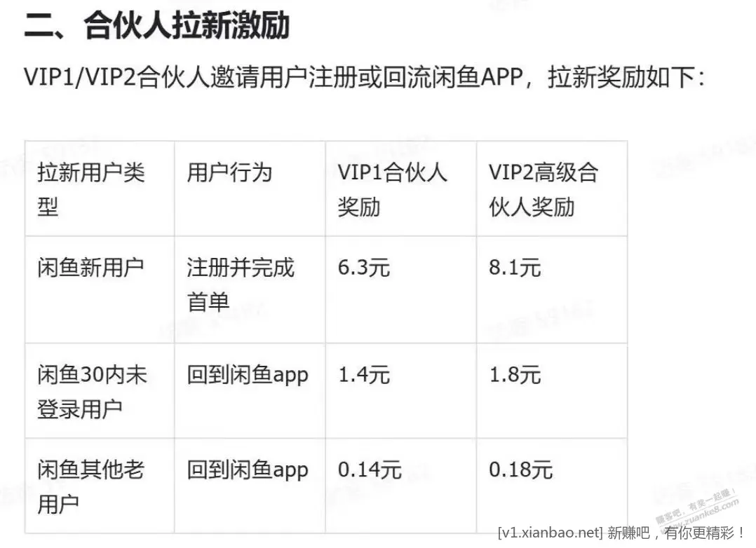 闲鱼那个确实是邀请，入口应该是这个 - 线报酷