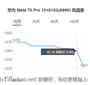 这些收货佬怎么每次都这么精准收割..... - 线报酷