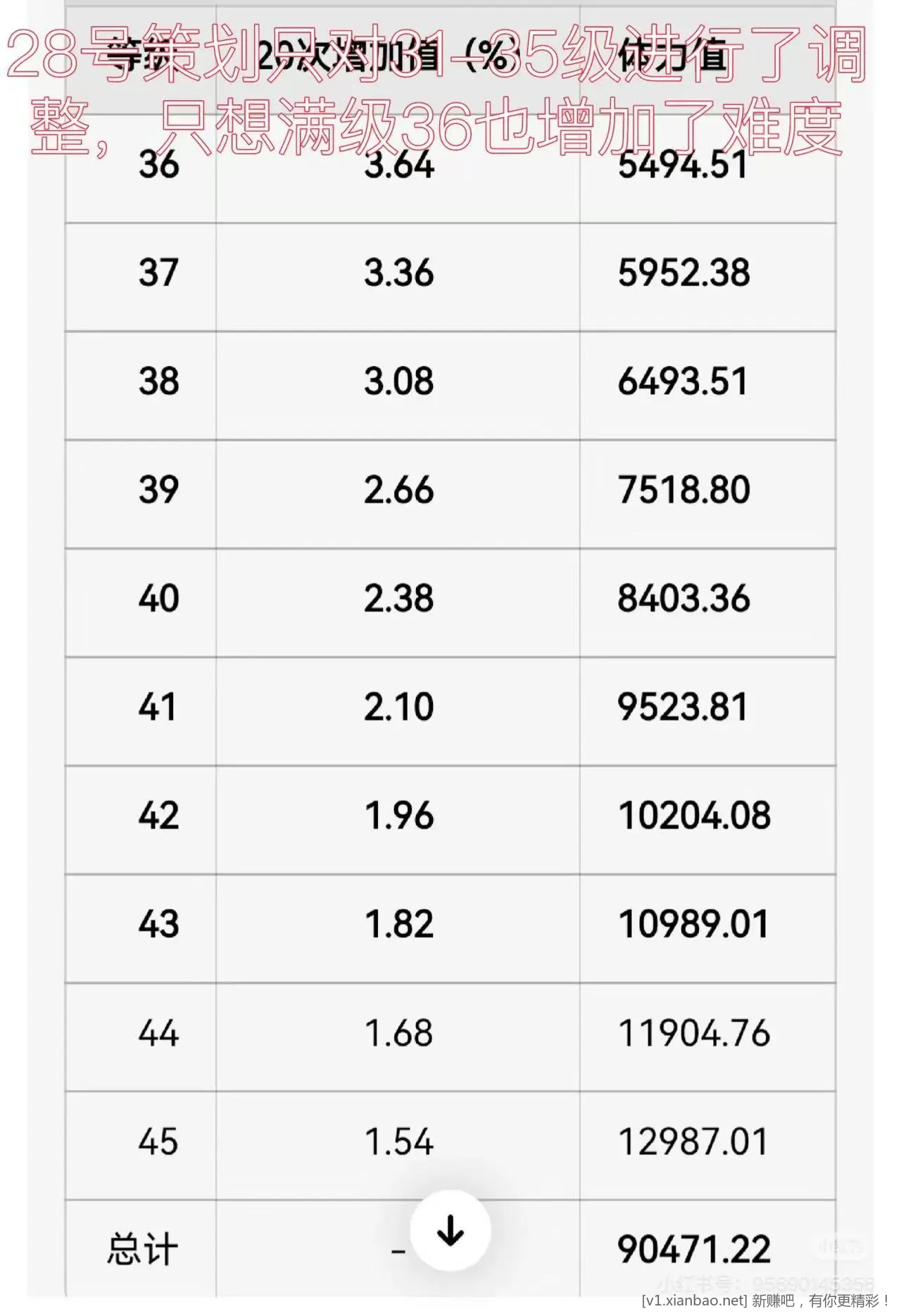 一张图看看淘宝618跳一跳有多狗 - 线报酷