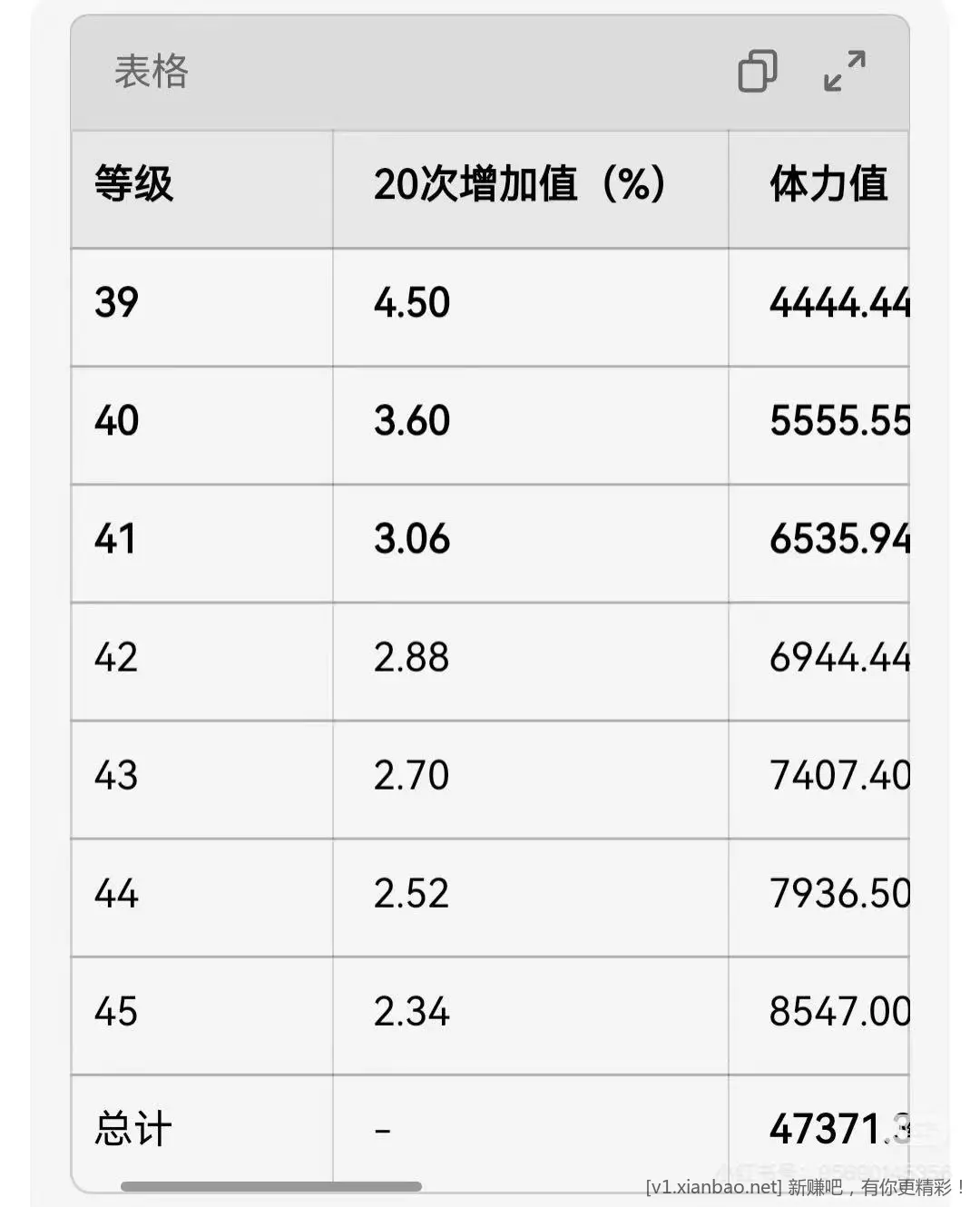 一张图看看淘宝618跳一跳有多狗 - 线报酷