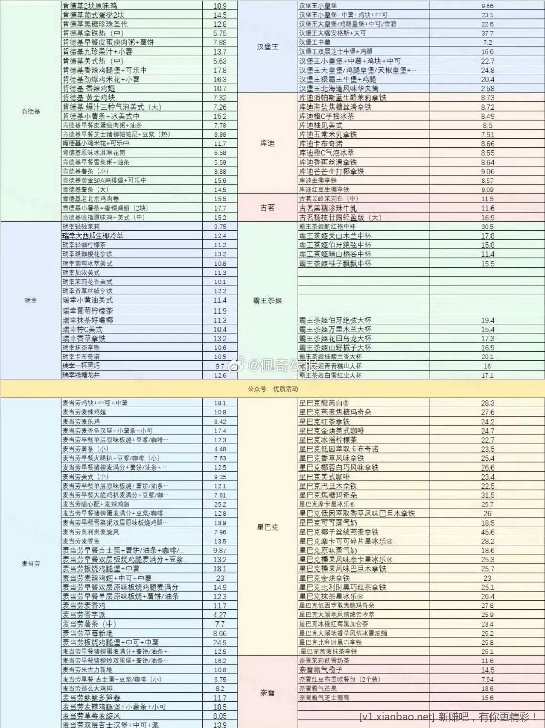 闲鱼猜价1分喝瑞幸或者10卡券能买E卡 - 线报酷