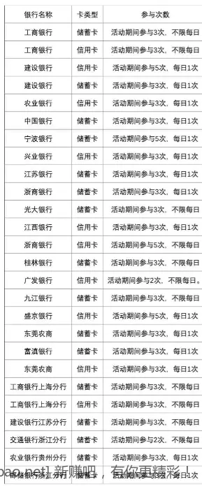 支付宝大毛 - 线报酷