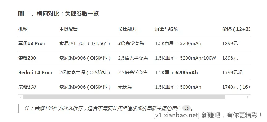 2000元价位 有哪款拍照手机  求推 - 线报酷