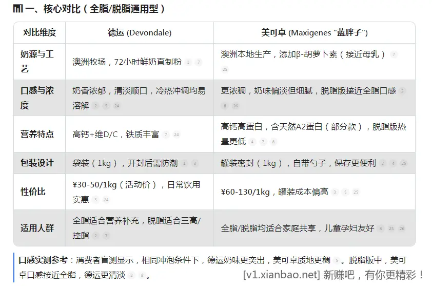 国际21-20 可以蓝胖子可以用，大家给老人都买什么品牌 - 线报酷