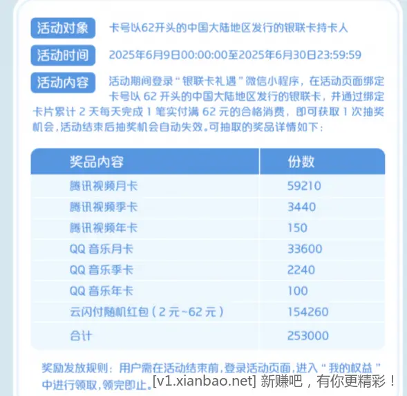 2-62元云闪付红包，腾讯视频月卡季卡年卡，QQ音乐月卡季卡年卡 - 线报酷
