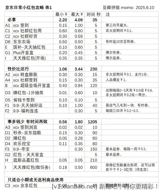 京东日常小红包攻略 - 线报酷