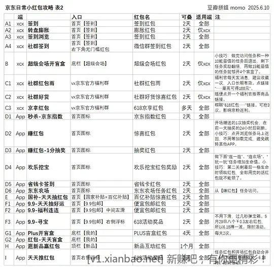京东日常小红包攻略 - 线报酷