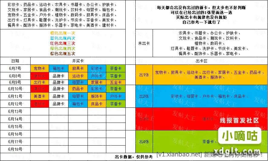 淘宝拍拍乐出卡数据整理好了 - 线报酷