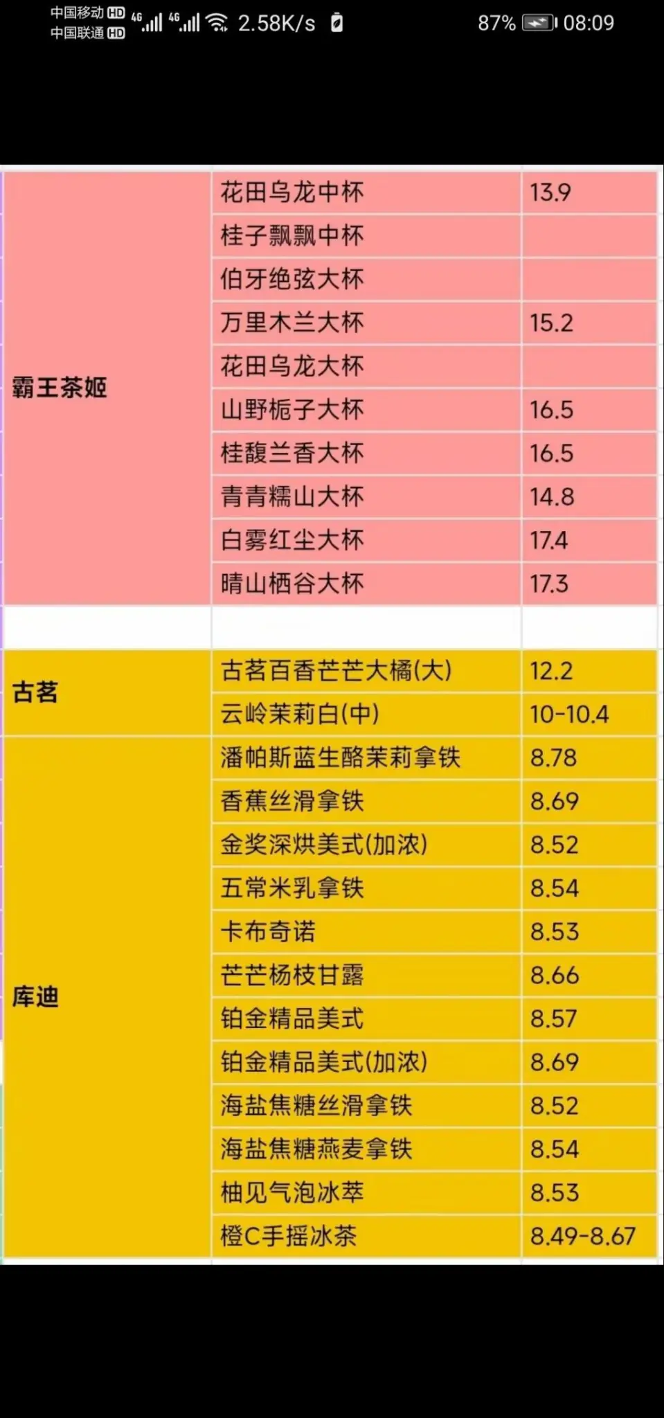 咸鱼猜价格中免单，部分答案 - 线报酷