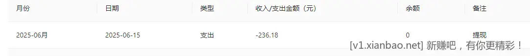 困了，收工，比小时工赚的多就行 - 线报酷