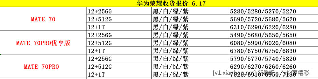 华为今天的报价 - 线报酷