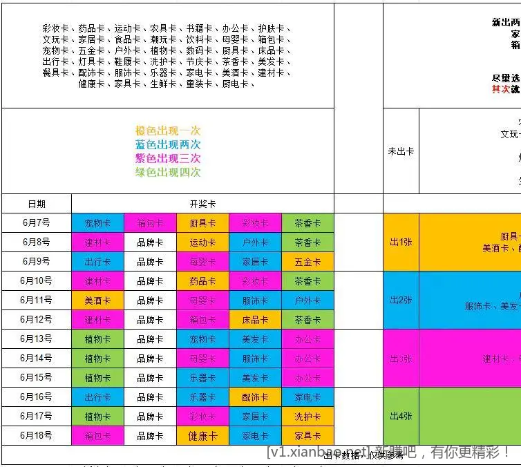淘宝拍拍乐今天的最新出卡数据整理好了 - 线报酷