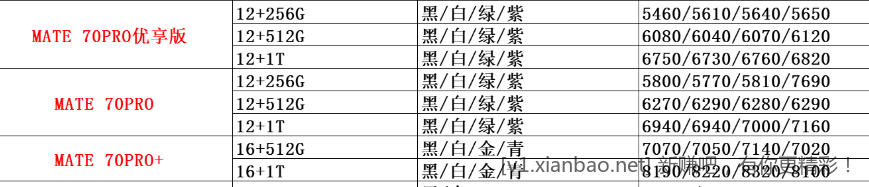 苹果和华为要不要拿到7月再出，附昨天报价 - 线报酷
