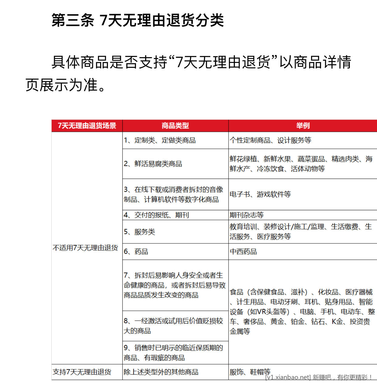 狗东国补手机不支持7天无理由退回吗 - 线报酷