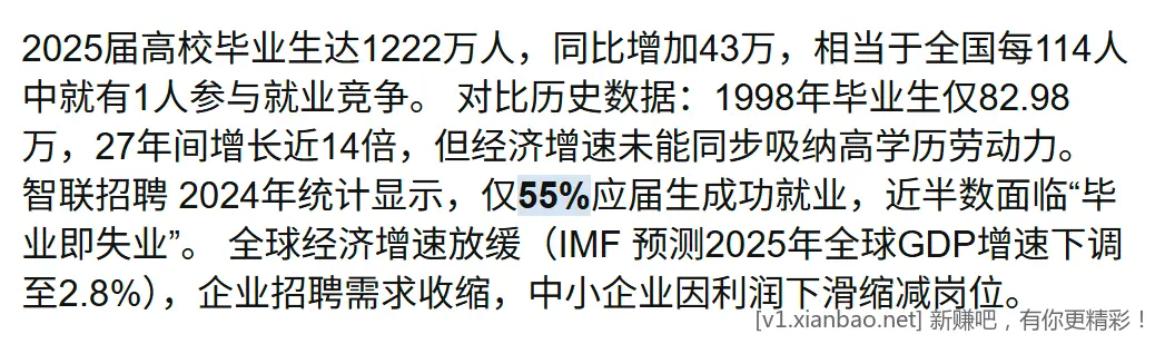 今年高校毕业生1222万人 - 线报酷