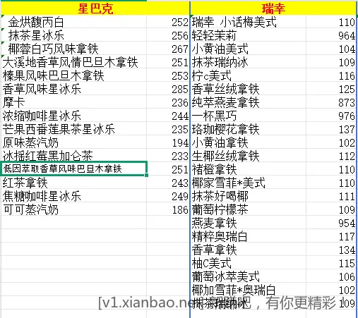 最新闲鱼猜价得免单部分答案+路径 - 线报酷