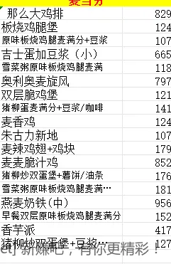 最新闲鱼猜价得免单部分答案+路径 - 线报酷