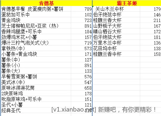 最新闲鱼猜价得免单部分答案+路径 - 线报酷