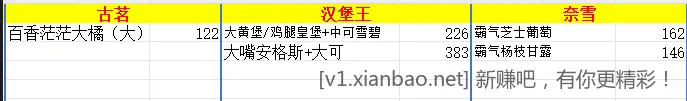 最新闲鱼猜价得免单部分答案+路径 - 线报酷