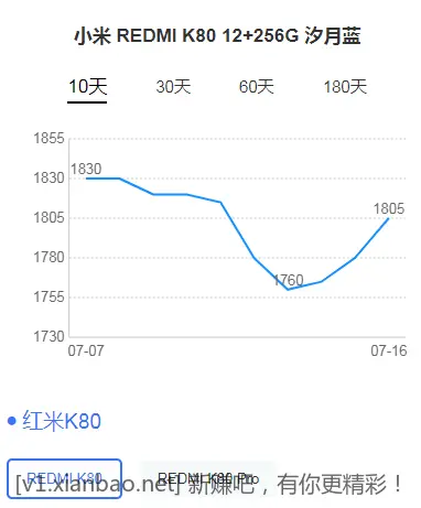 K80 回收价又上1800+了 前几天收货佬演了一波吗？ - 线报酷