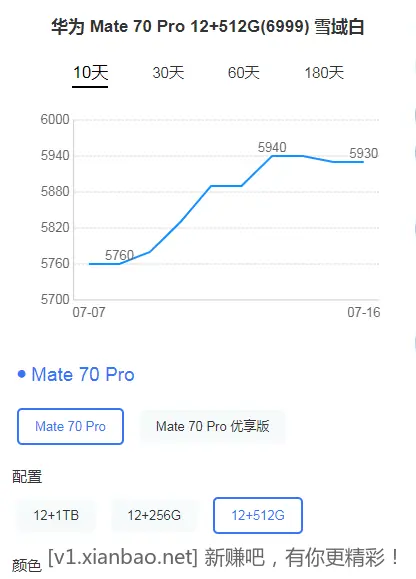 K80 回收价又上1800+了 前几天收货佬演了一波吗？ - 线报酷