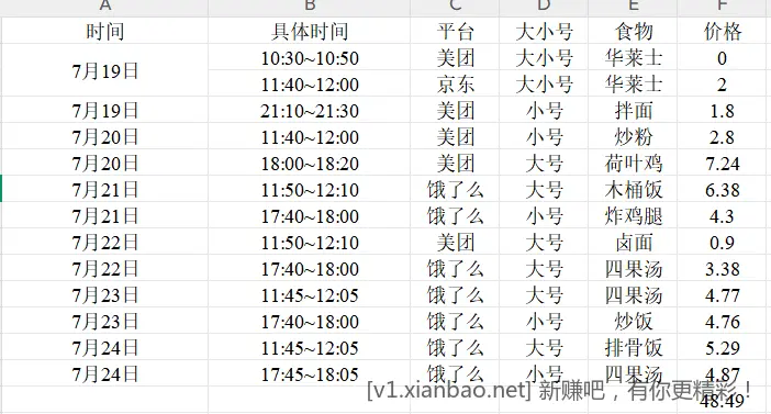 最近外卖吃饭账单 - 线报酷
