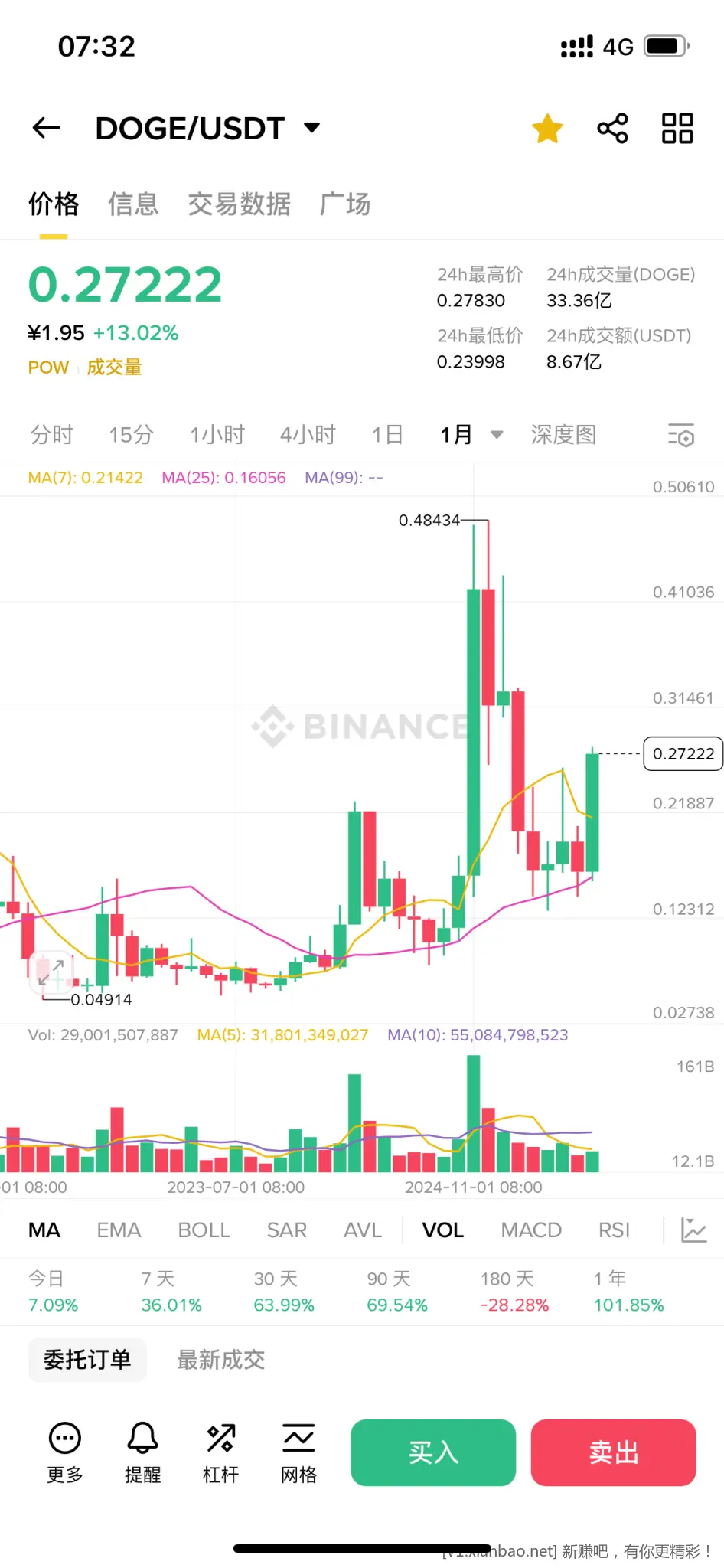 起飞了（如图） - 线报酷