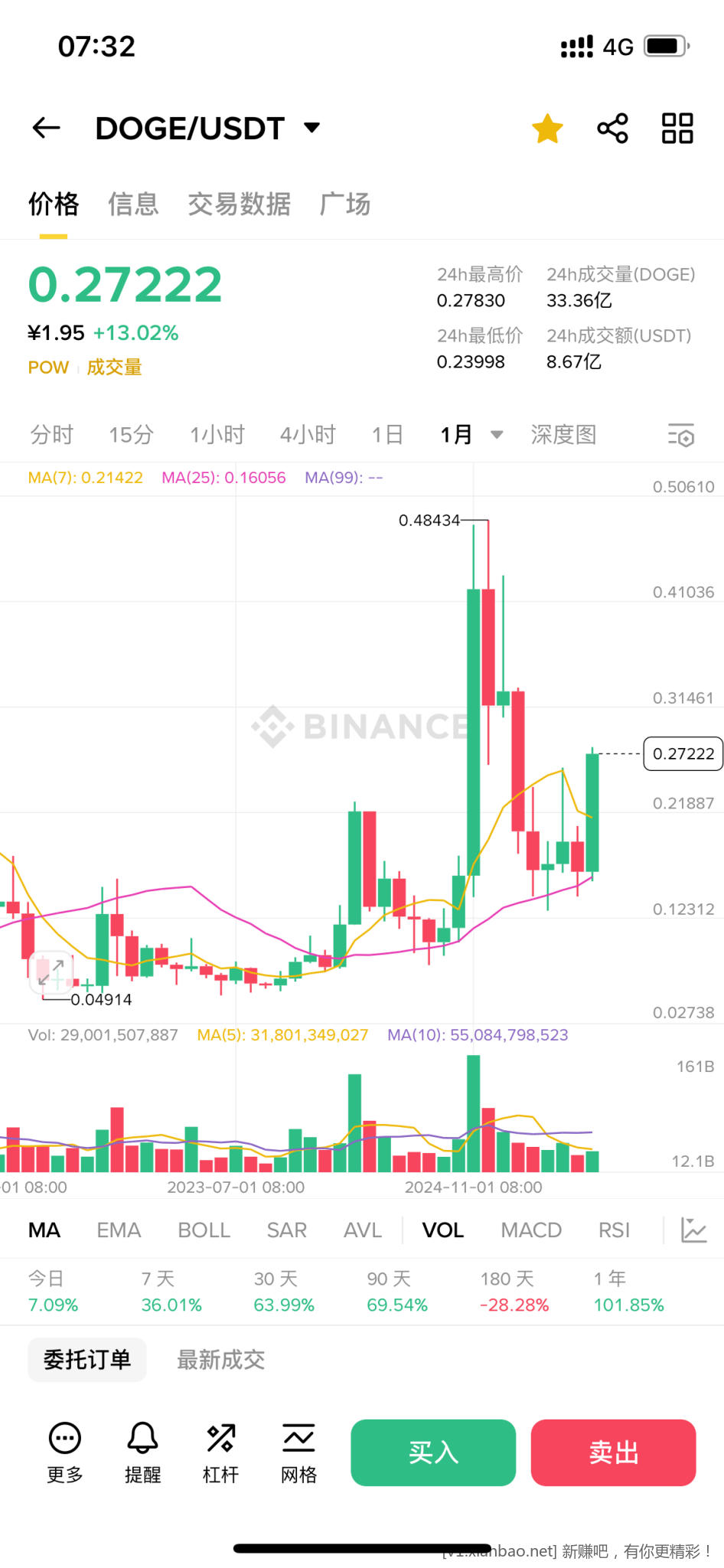 起飞了（如图） - 线报酷