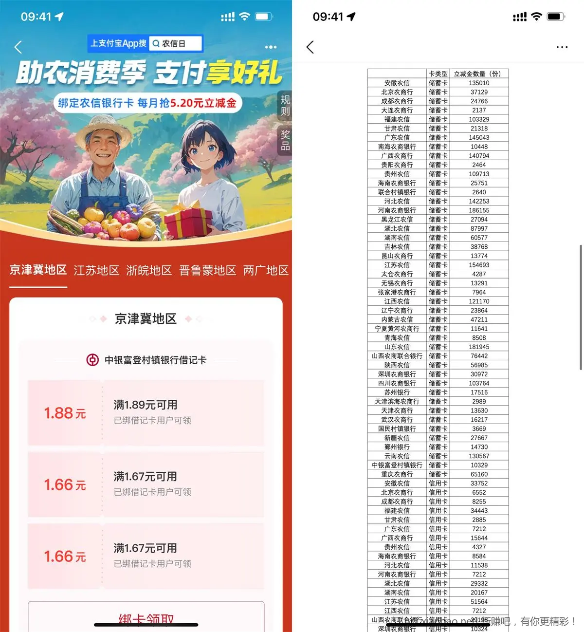 支付宝农信日领5.2亓消费红包 - 线报酷