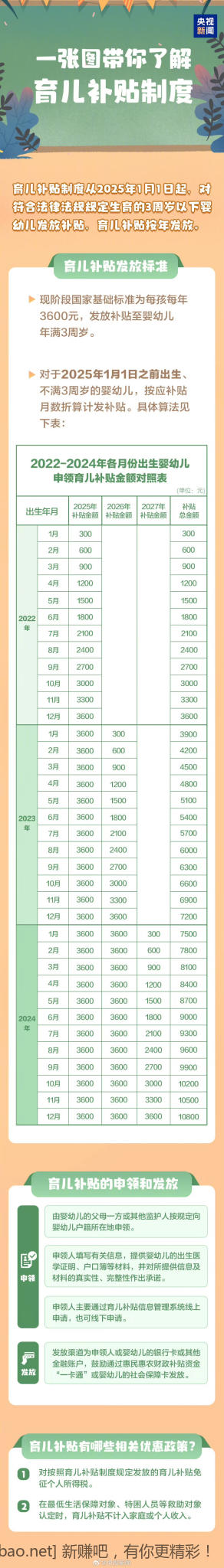 大毛，每月300，稳定，详细见图片 - 线报酷