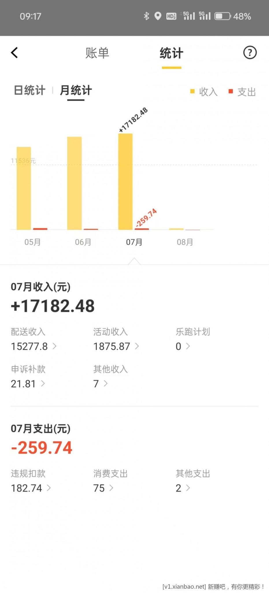 武汉一银行职工夫妻下班送外卖 - 线报酷