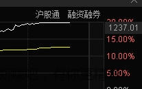太给力了 3823点了 - 线报酷