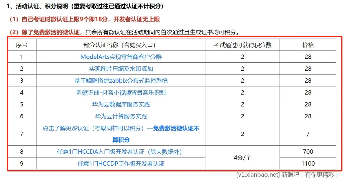 华为云白嫖1000元左右券教程【可购买服务器】 - 线报酷