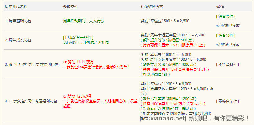 【还有机会】周年活动日期：2025年8月26日～2025年9月16日 - 线报酷