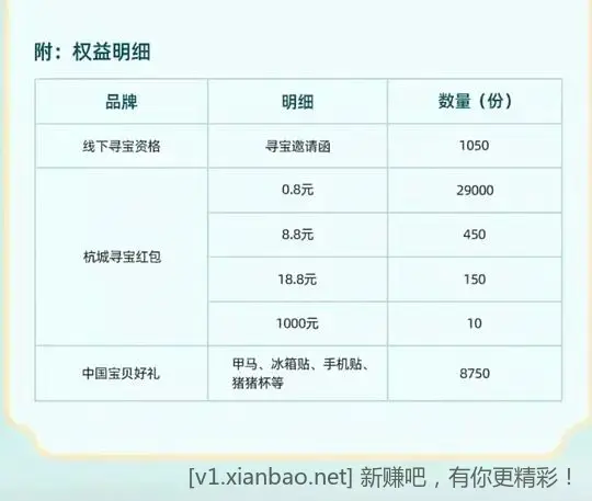 9.15开始淘宝新活动 - 线报酷