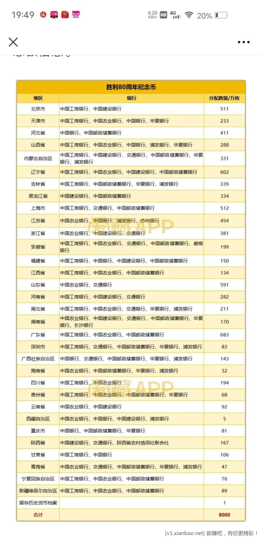 明晚纪念币预约网点表 - 线报酷