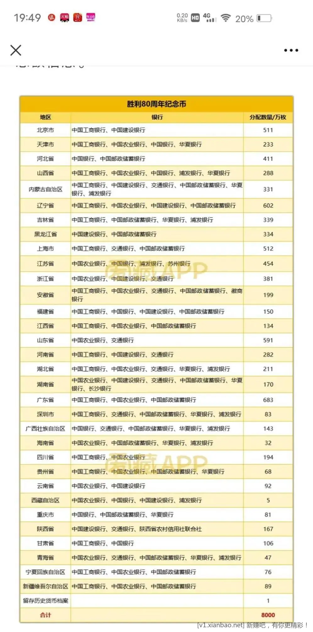 今晚纪念币预约网点表 - 线报酷