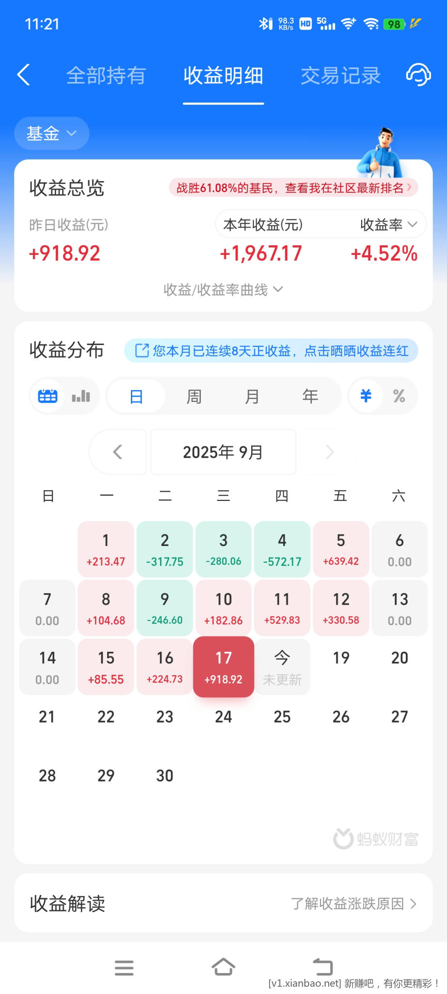 美联储降息了，大家都赚了多少 - 线报酷
