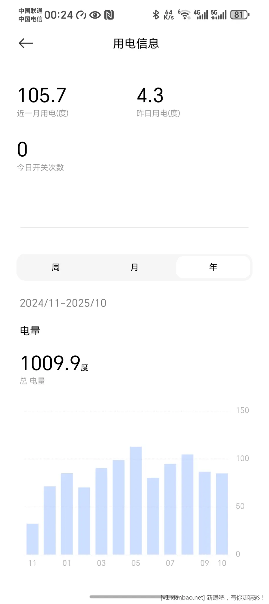 帮我看看我的电费算不算贵 - 线报酷