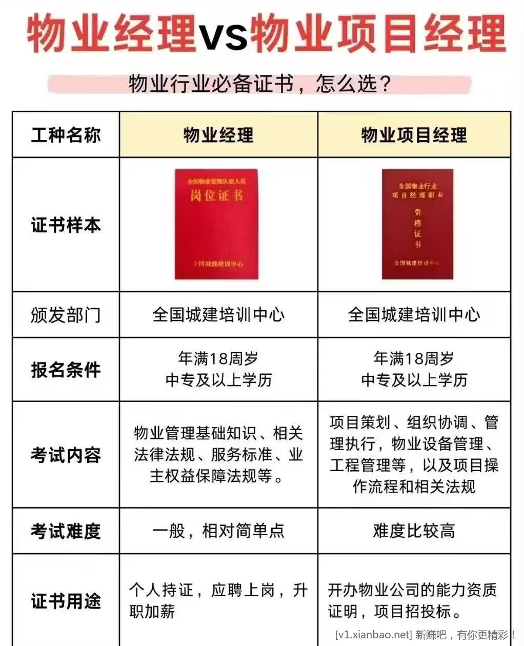 老铁们，这两个证有用吗 - 线报酷