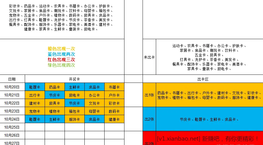 拍拍乐集卡没去记得去 - 线报酷