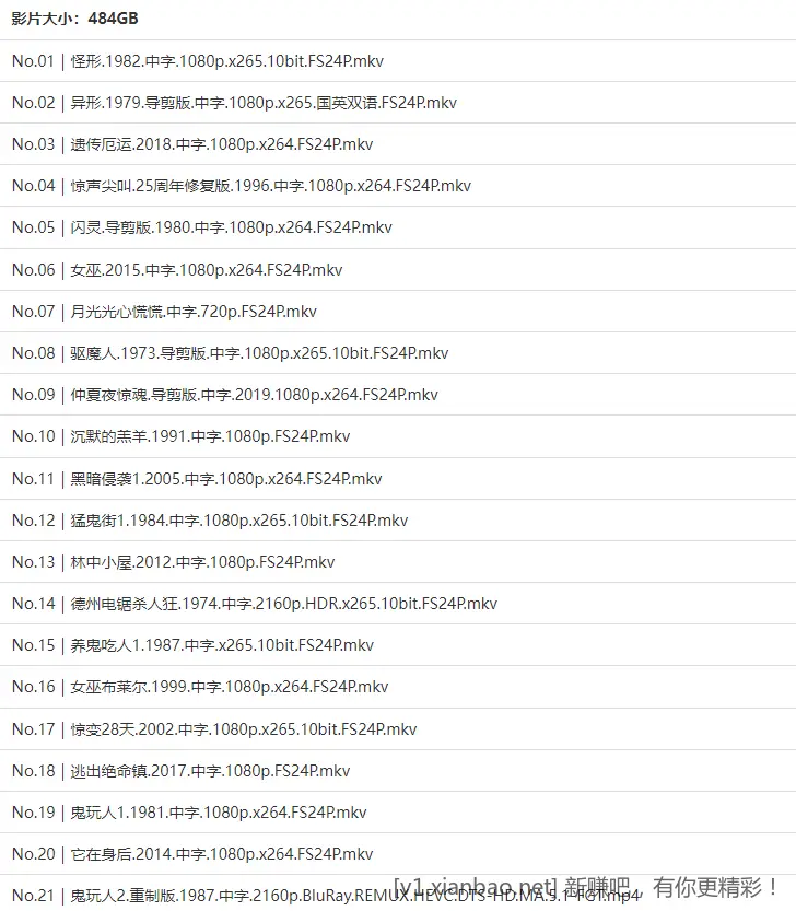 Reddit 票选出史上最佳恐怖片 Top100 部 - 线报酷
