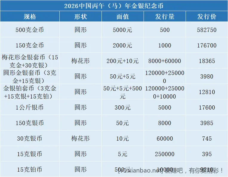 马年纪念币，有利润吗？ - 线报酷