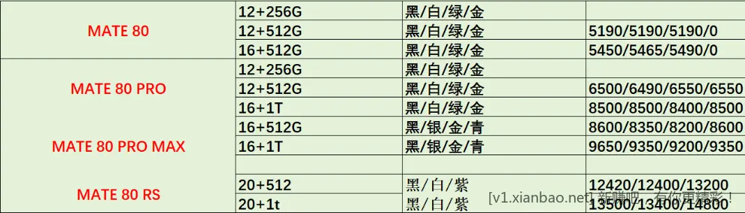 首发付尾款的华为pm发货了看着还有润 - 线报酷