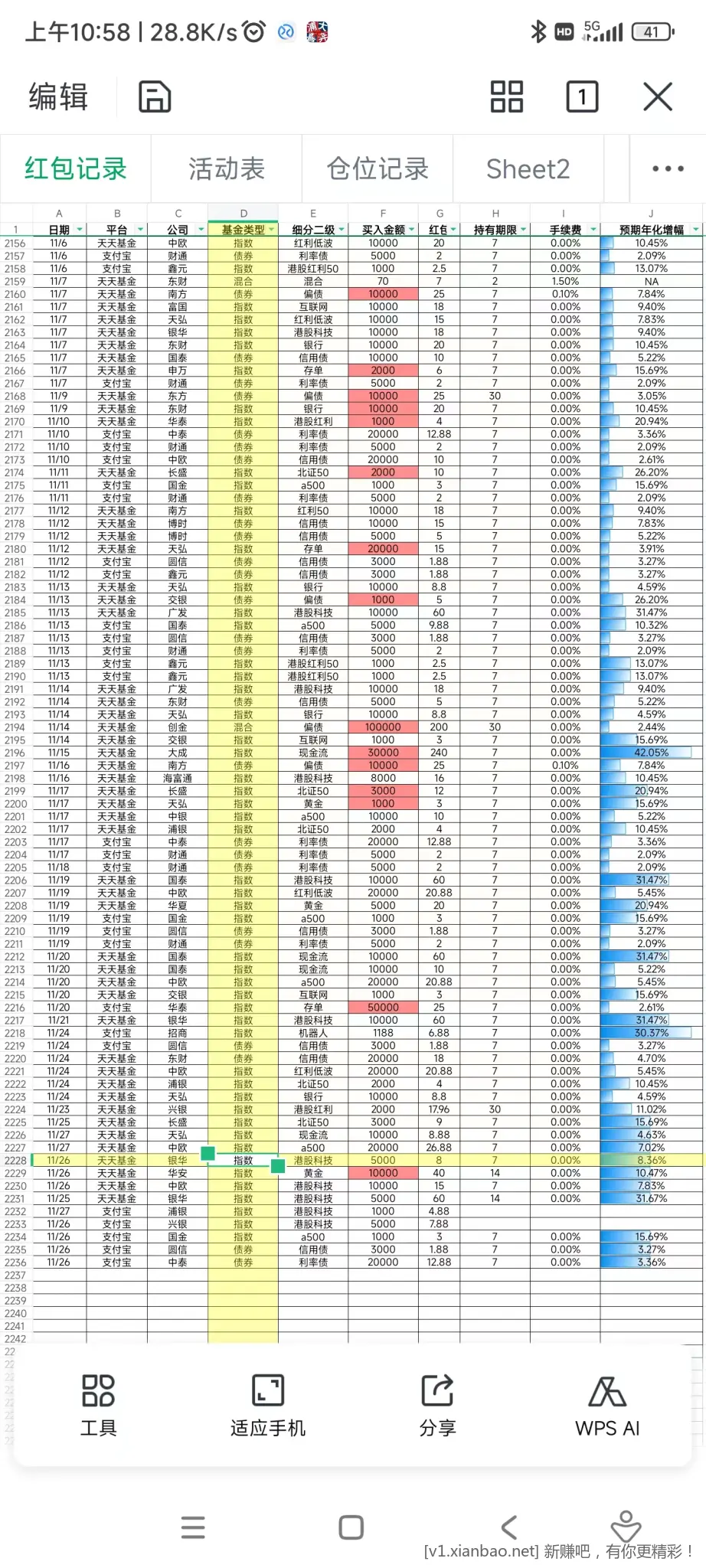 看图撸 - 线报酷