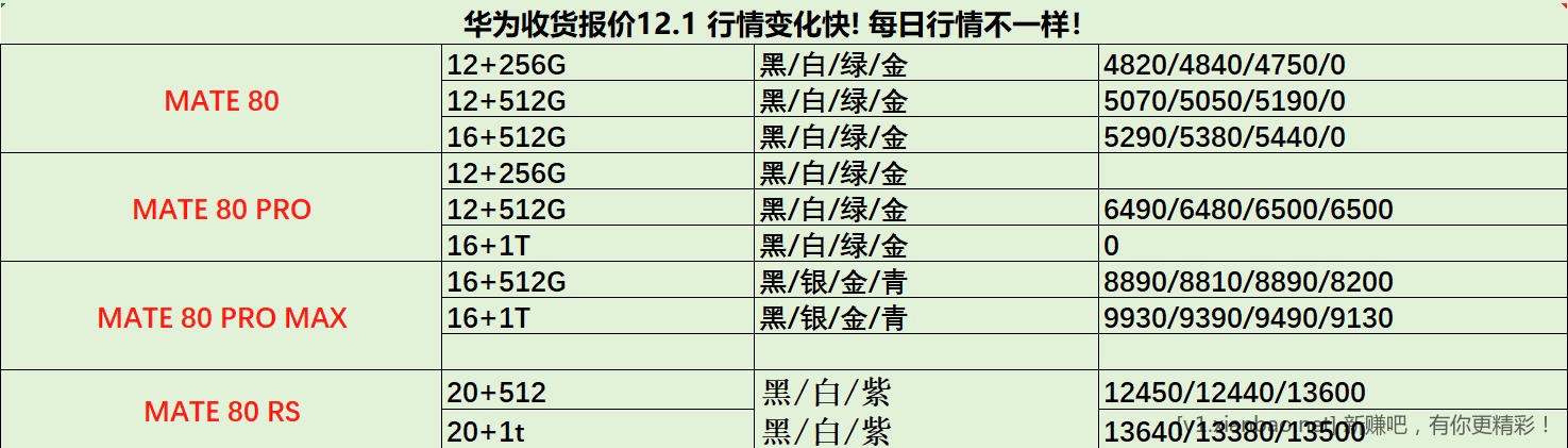 服了都说华为m80标准版破发了我给退了 - 线报酷