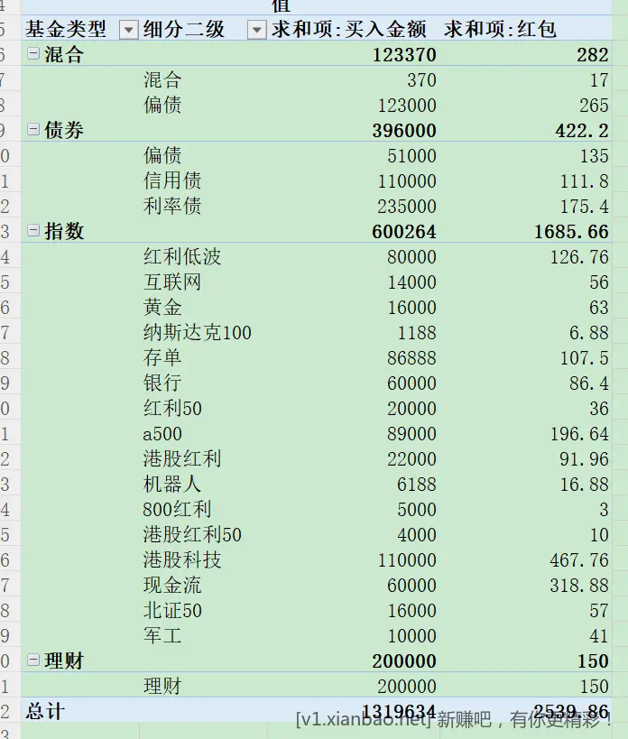 今日记账本 - 线报酷