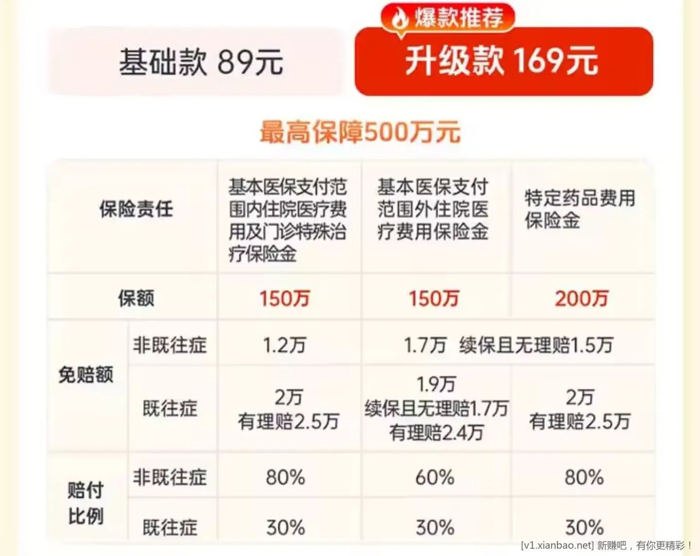 全民保值得买吗？ - 线报酷