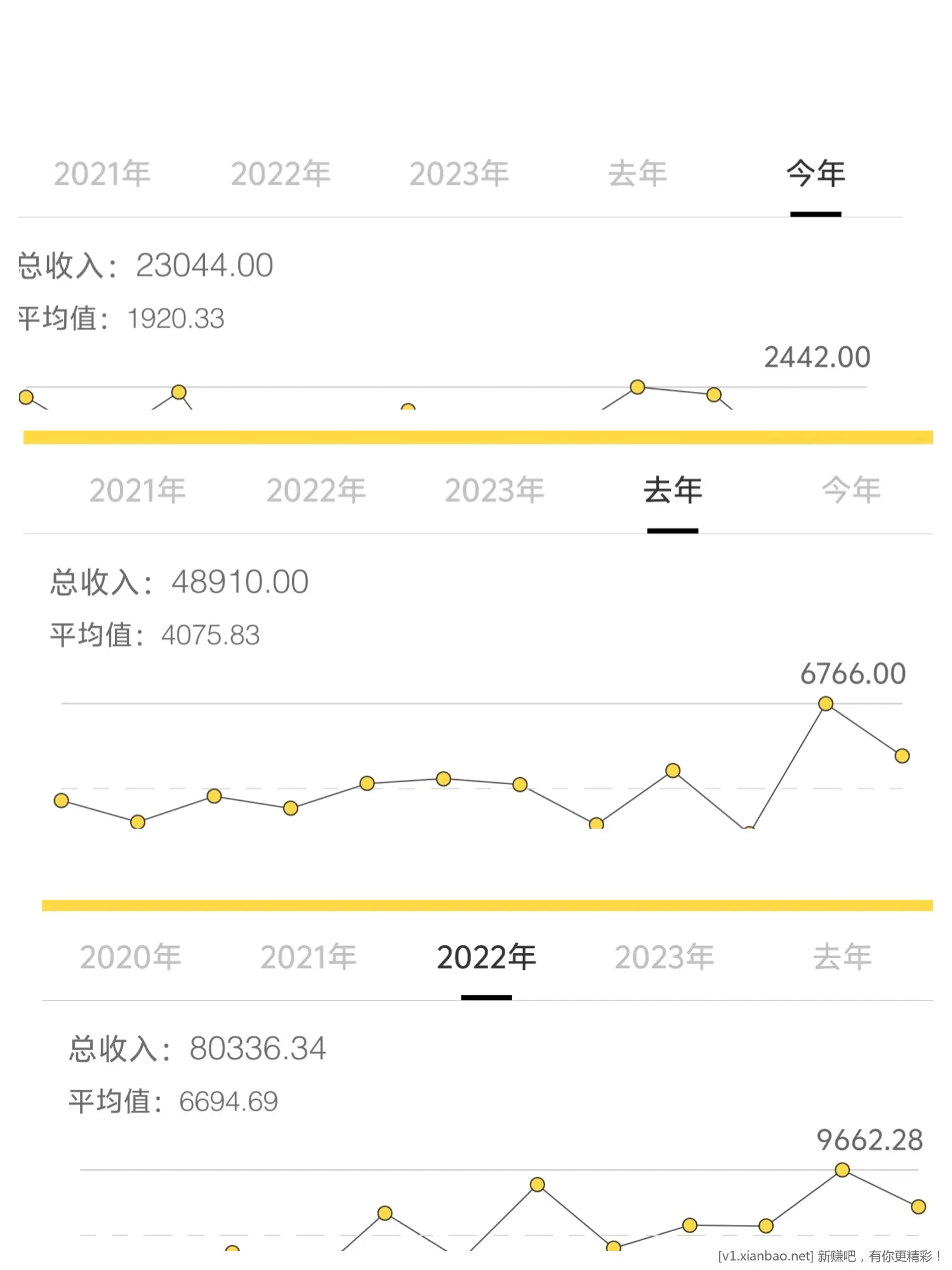 最后一天，晒收益 - 线报酷