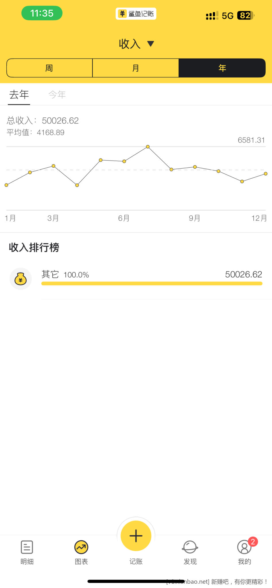 晒一下去年的战绩 - 线报酷